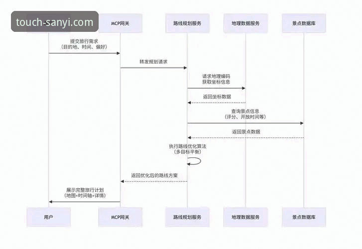 三亿体育平台注册全流程深度解析：从下载到登录的完整指南